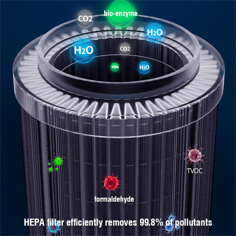 Car Air Purifier Portable Negative Ion Generator Remove Formaldehyde Dust Smoke Air Freshen Washer For Home Car